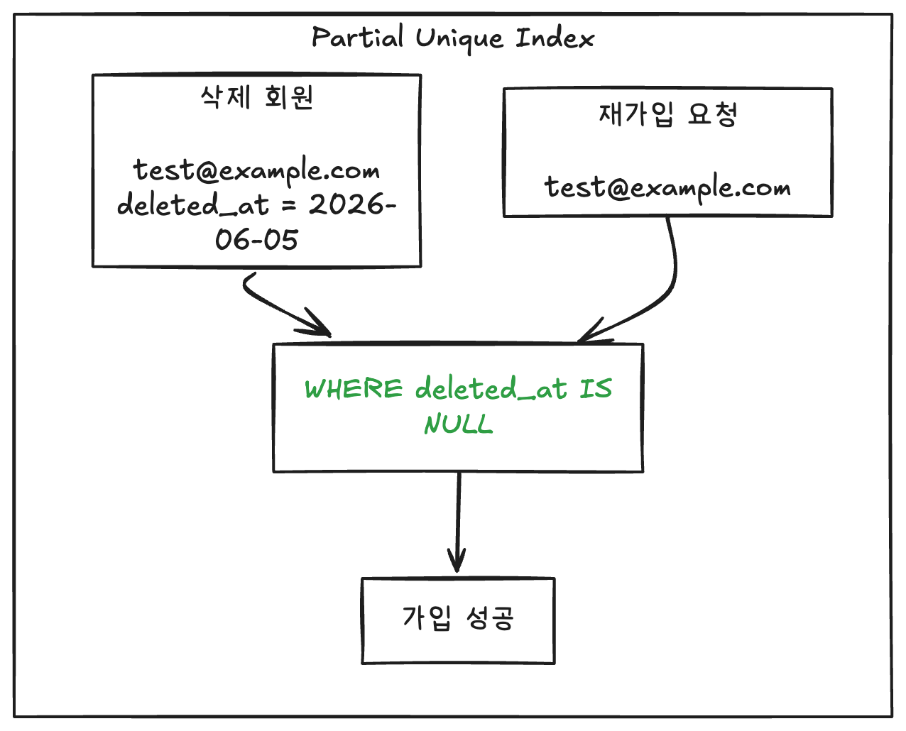 Pasted image 20260605130943.png